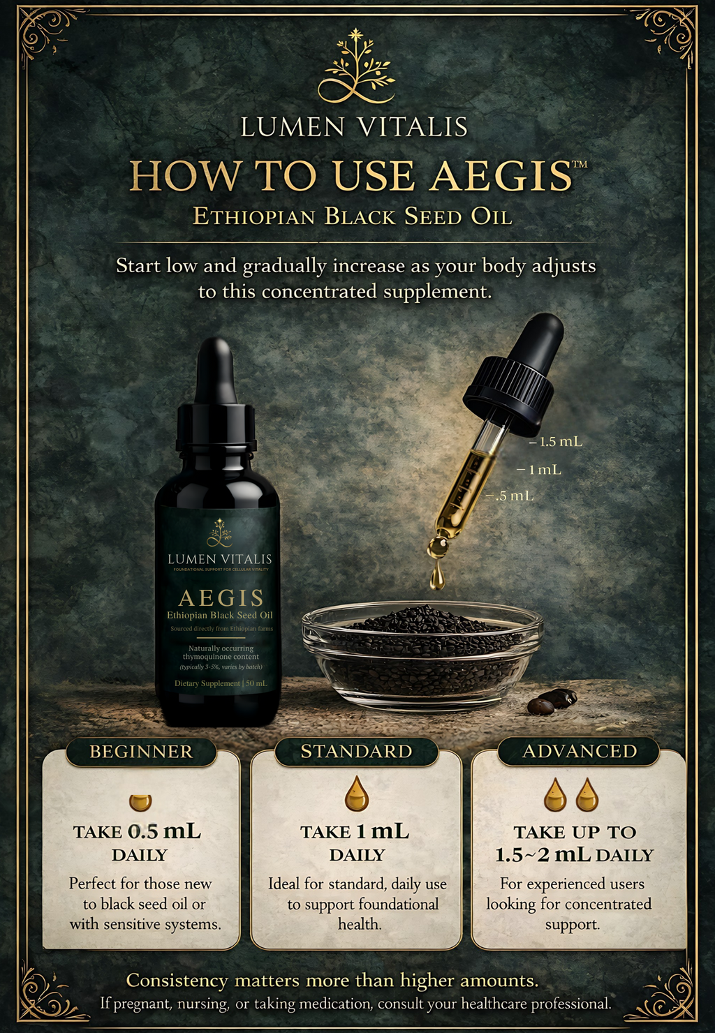 The Vitality Core™ – Essential System