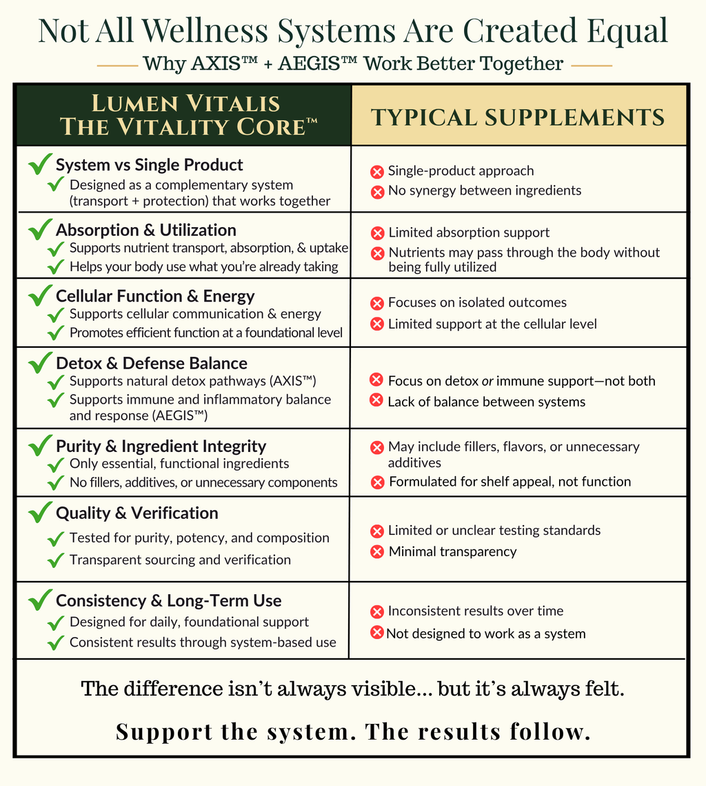 The Vitality Core™ – Essential System